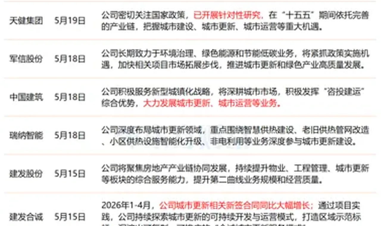 城市更新“十五五”规划出炉 插图